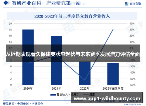 从近期表现看久保建英状态起伏与未来赛季发展潜力评估全面 从近期表现看久保建英状态起伏与未来赛季发展潜力评估全面