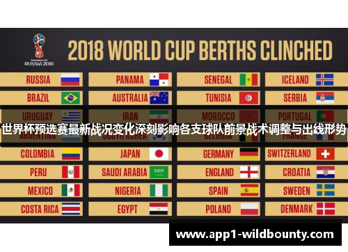 世界杯预选赛最新战况变化深刻影响各支球队前景战术调整与出线形势 世界杯预选赛最新战况变化深刻影响各支球队前景战术调整与出线形势