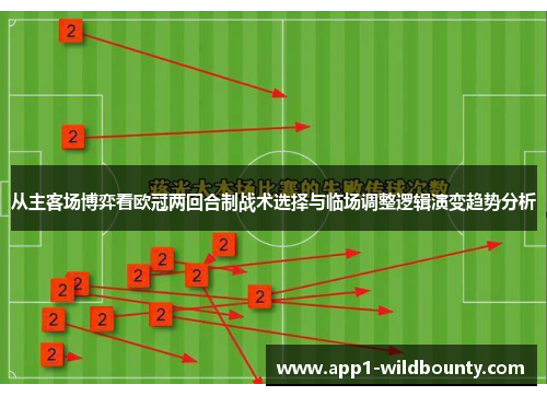 从主客场博弈看欧冠两回合制战术选择与临场调整逻辑演变趋势分析