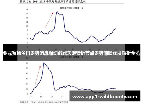 亚冠赛场今日走势暗流涌动潜藏关键转折节点走势前瞻深度解析全览 亚冠赛场今日走势暗流涌动潜藏关键转折节点走势前瞻深度解析全览