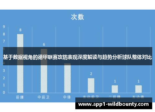 基于数据视角的德甲联赛攻防表现深度解读与趋势分析球队整体对比 基于数据视角的德甲联赛攻防表现深度解读与趋势分析球队整体对比