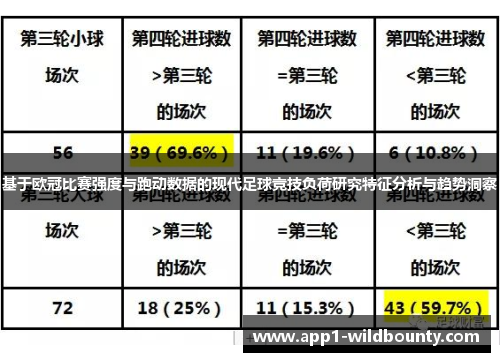 基于欧冠比赛强度与跑动数据的现代足球竞技负荷研究特征分析与趋势洞察 基于欧冠比赛强度与跑动数据的现代足球竞技负荷研究特征分析与趋势洞察
