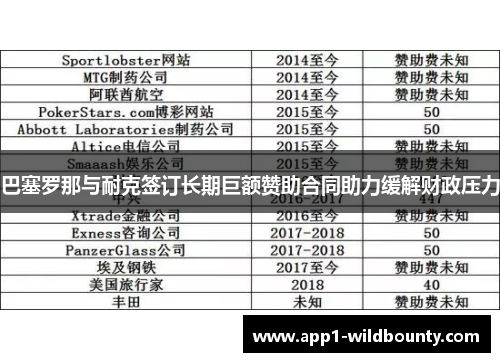 巴塞罗那与耐克签订长期巨额赞助合同助力缓解财政压力