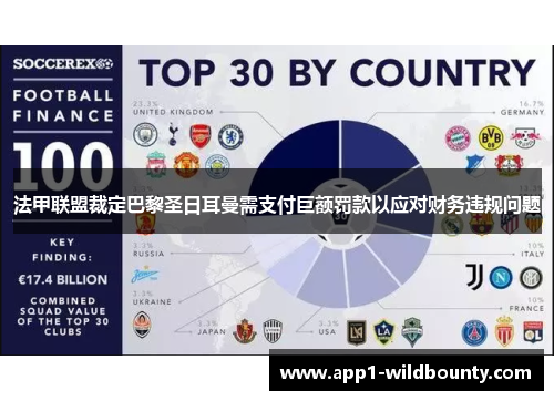 法甲联盟裁定巴黎圣日耳曼需支付巨额罚款以应对财务违规问题