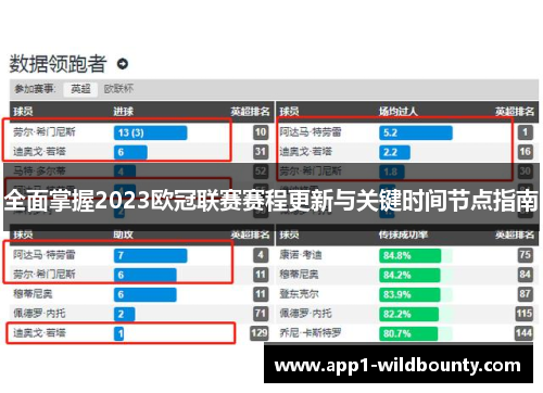 全面掌握2023欧冠联赛赛程更新与关键时间节点指南